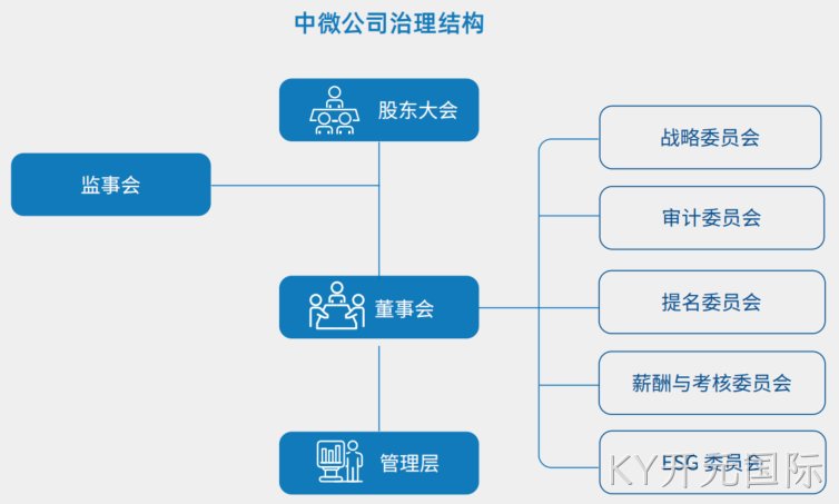公司治理结构