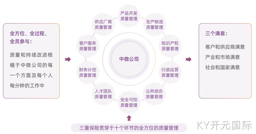 提升质量管控