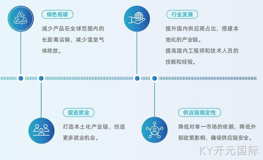 供应链韧性