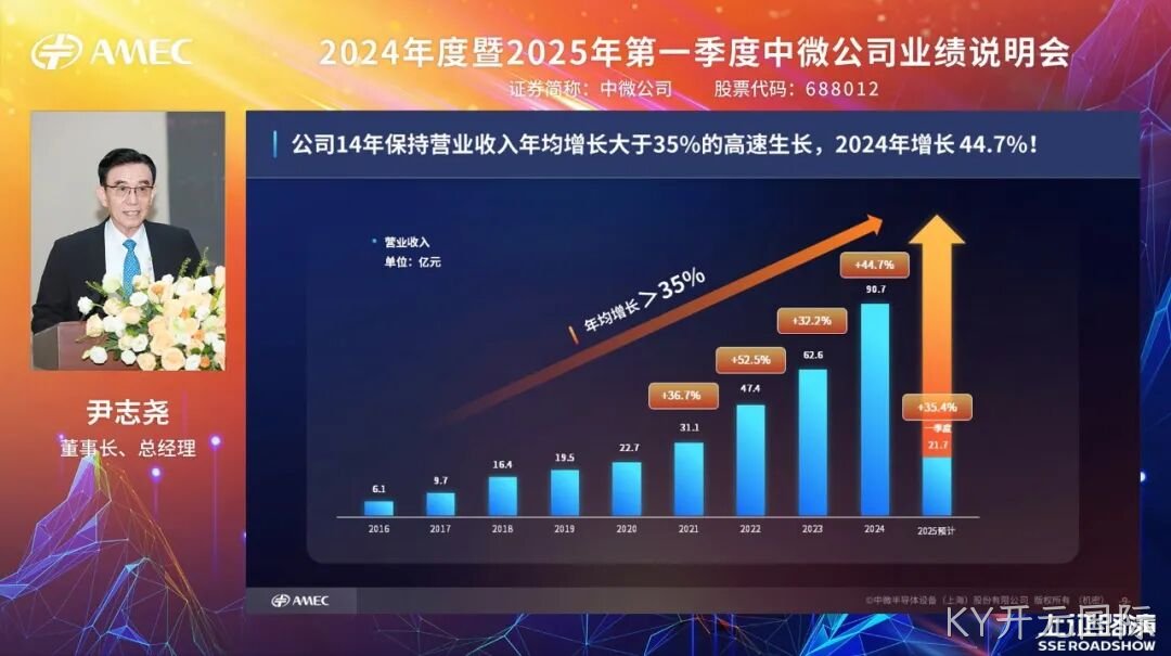 1748483093664962.jpeg 20250528_KY开元国际公司成功举办2024年度暨2025年第一季度业绩说明会_4.jpeg